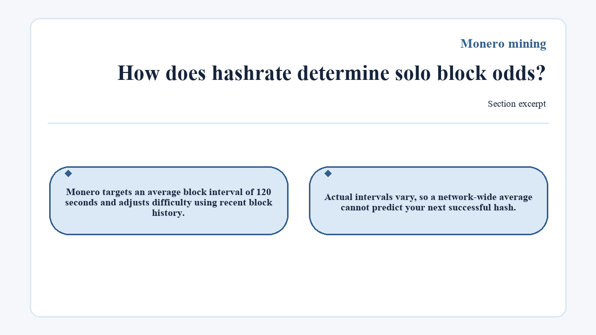 Illustration: How does hashrate determine solo block odds? (Monero mining)