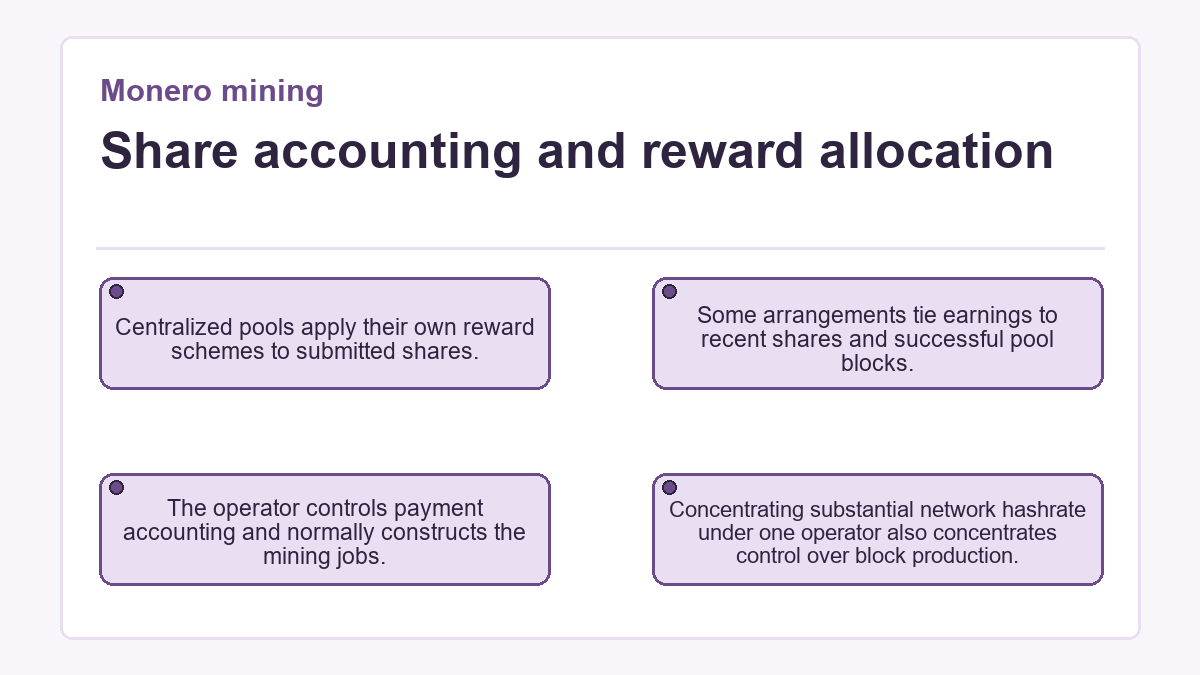 Visual outline: Monero mining - Share accounting and reward allocation