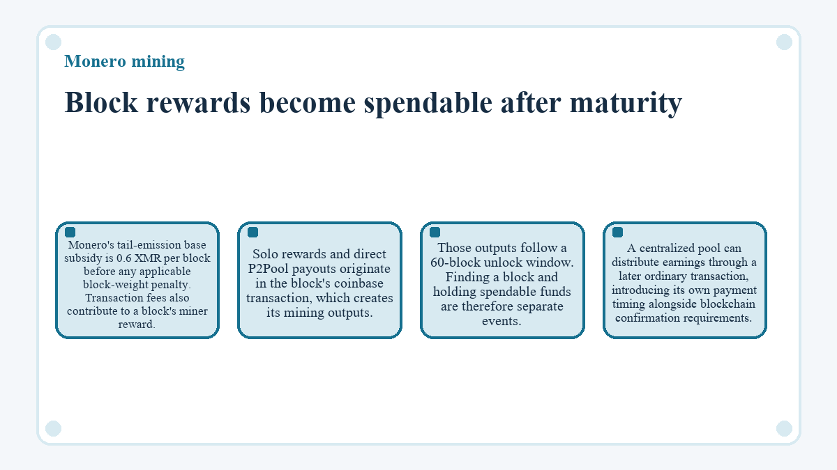 Monero mining - Block rewards become spendable after maturity - diagram